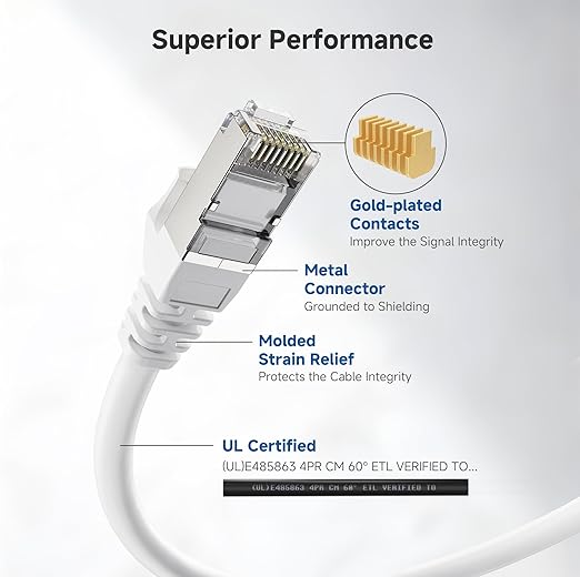 Cable Matters 10Gbps Snagless Shielded Cat 6A Ethernet Cable - 20ft, Cat 6A Cable, Cat6A Cord, Ethernet Cord, White