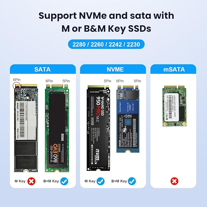 M.2 NVMe & SATA to USB C Docking Station, M2 SSD to USB A Reader Adapter for Both M.2 (M Key, B+M Key) NVMe NGFF SATA Dock, Size for 2280 2260 2242 2230 sata ssd Based SSD to USB Adapter 10Gbps