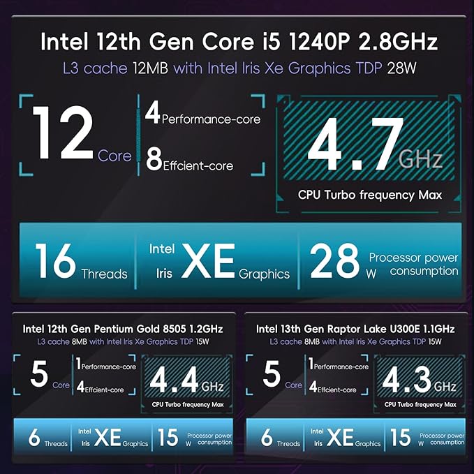 Micro Firewall Appliance 10GbE SFP+ Mini PC, Intel Raptor Lake U300E 64GB DDR5 1TB PCIE SSD 4x2.5GbE 2 * 10Gb Home Server/Router 1xConsole Support Pfsense/OPNsense
