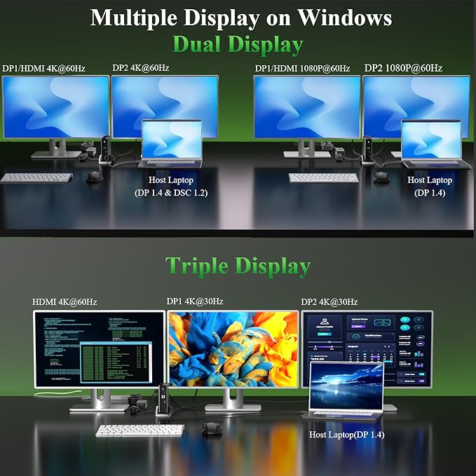 Minthouz USB C Docking Station for Laptop, Triple 4K Display with Dual DisplayPort & HDMI,140W Power Delivery, 10Gbps USB A/C Ports, Gigabit Ethernet, Audio/Mic USB C Hub for MacBook,Dell,HP,Surface
