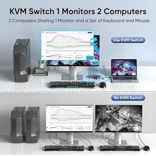Hearvo USB 3.0 HDMI KVM Switch 1 Monitor 2 Computers, 8K@60Hz KVM Switches for 2 Computers Sharing Monitor Keyboard Mouse Hard Drives Printer,with EDID Adaptive,2*USB Cable and Controller -S7229H