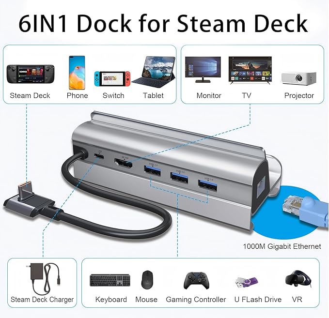Docking Station for Steam Deck ROG Ally, 6 in 1 Stream Deck Dock with HDMI 2.0 4K@60Hz, 1000Mbps Gigabit Ethernet, 3 USB-A 3.0 and 100W Full Speed Charging USB-C Port Compatible with Valve Steam Deck