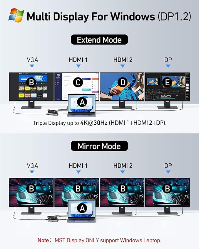14-in-1 Steam Deck Docking Stationfor Steam Deck/Rog Ally/Switch/Legion Go Dual Cooling Fans 4K@60Hz,1080P 6 USB Ports,1000Mbps, 100W Type C Charing,DP1.2,40Gbps Adapter