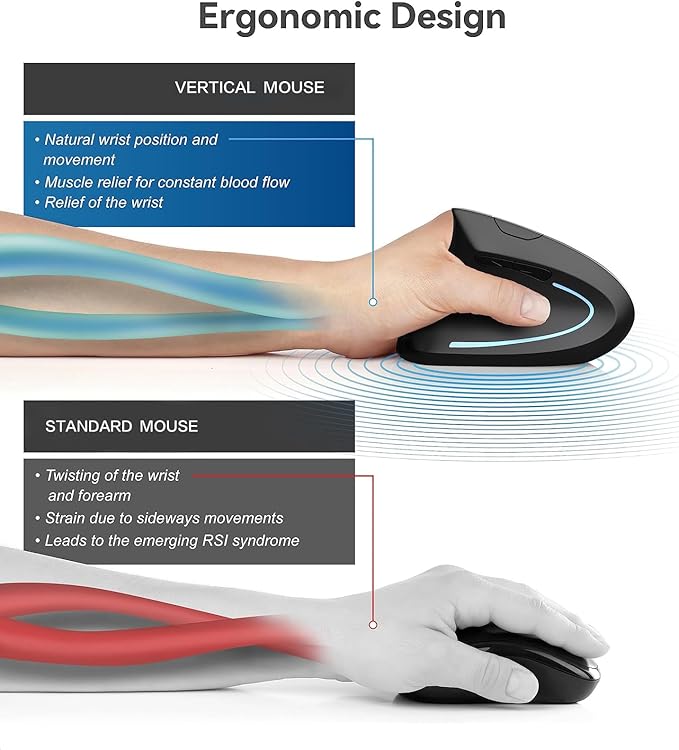 Left Handed Mouse, 2.4G USB Wireless Ergonomic Vertical Mouse, Ergonomic Design, Optical Model, Prevention Against Tennis Elbow, for Laptop Desktop PC Computer Ect