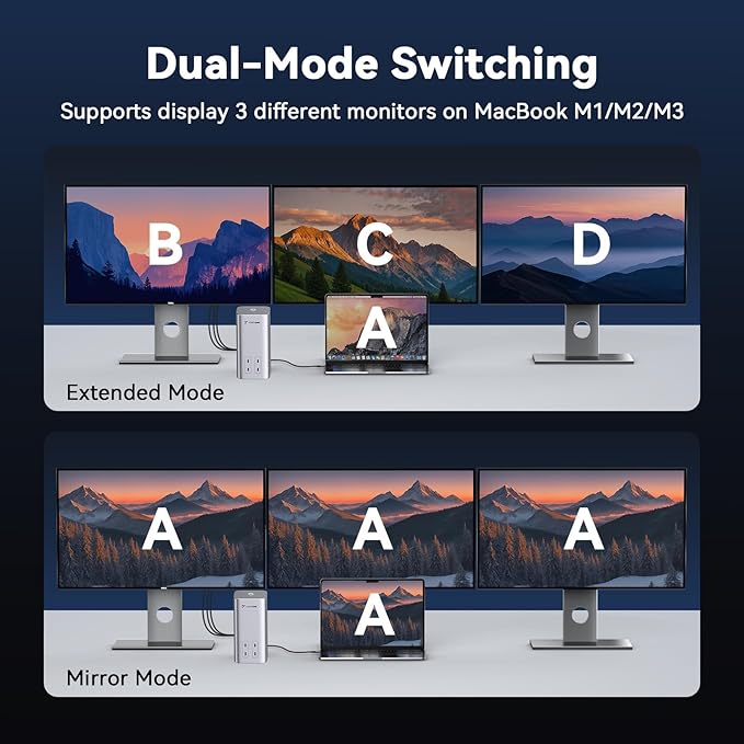 TobenONE 20-in-1 Docking Station 3 Monitors for MacBook, Triple 4K@60Hz Monitor Docking Station with 3 HDMI, 2 DP, 45W PD,150W Charger, 6 USB Ports, Driver-Based,for M1/M2/M3/M4/M5/Windows/Chrome OS