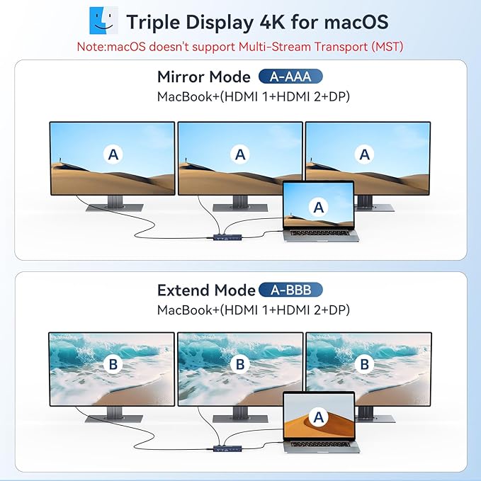 USB C Docking Station Dual Monitor, 14 in 1 Docking Station 3 Monitors with 2 * 4K HDMI, DP, 5*USB-A/C 10Gbps Ports, Ethernet, SD/TF,100W PD, Hub Multiport Adapter for HP/Dell/Lenovo