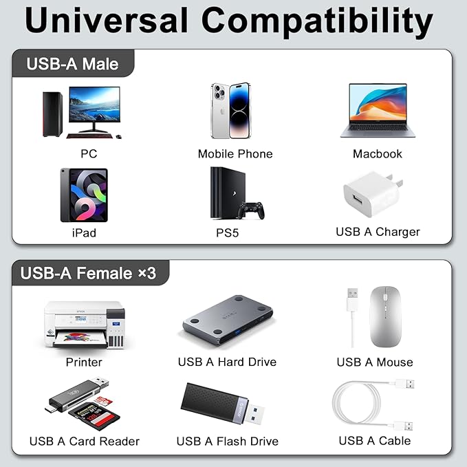 Danfetsoy USB Y Splitter 1 in 3 Out, USB Splitter Cable Type A 1 Male to 3 Female Charging Power Data Cable, 3 Port HUB for PC, Laptop, MacBook, Keyboard, PS5, Flash Drive, LED, 25cm