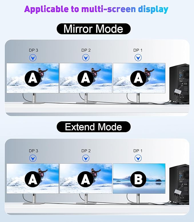 DisplayPort Splitter for Multi Monitor Extended Display, 4K 60Hz 3xDP MST Hub Display Port to 3 Display Port 1 in 3 Out Adapter for NVIDIA, AMD, PC, Windows
