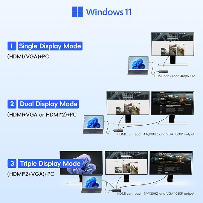 MS Surface Thunderbolt 4 Dock Triple Display 4K HDMI*2+VGA, 12 in 1 Surface Pro Docking Station with Power Adapter for Surface Pro 11/10/9/8/X/7+/7, Laptop 7/6/5/4/3, Laptop Go, Studio