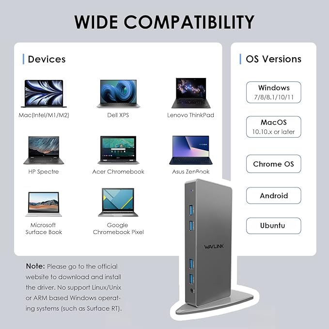 WAVLINK USB 3.0 Dual 5K/4K@60Hz Laptop Docking Station for Thunderbolt 4/3, USB-C/A Windows, MacOS, ChromeOS, Ubuntu 20.04,22.0 (2X HDMI, 2X Display Port, LAN, 6 USB 3.0, Audio)