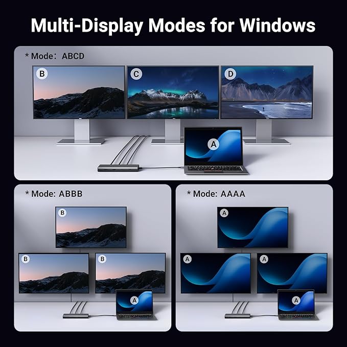 UGREEN 8 in 1 USB C Docking Station with Dual Monitor, 4K Triple Display USBC Hub with 2 HDMI, DP, 2 USB A&C 3.2 Ports, 100W PD, USB-C Dock Compatible for MacBook, Dell, HP, Lenovo, Surface etc