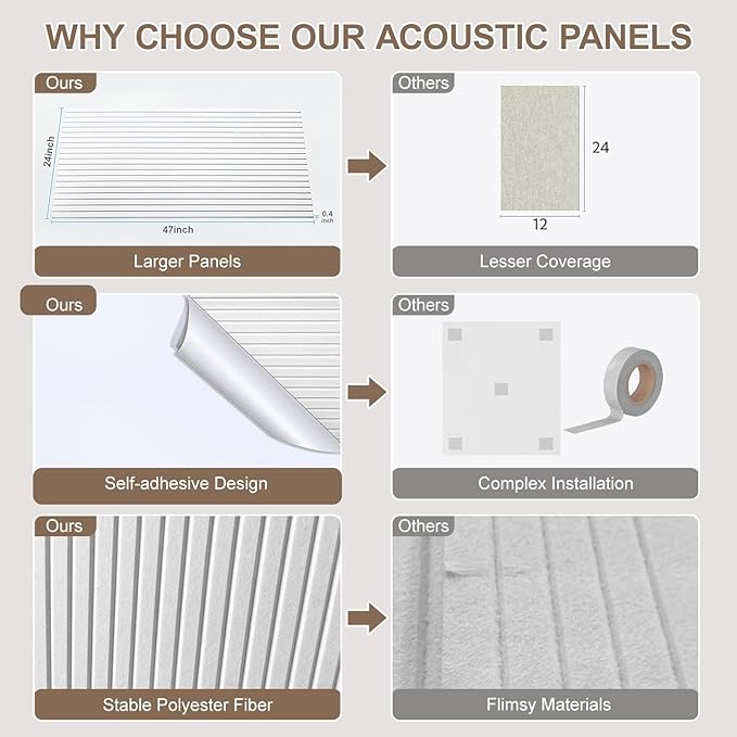 10 Packs Acoustic Panels,Large 47" X 24" X 0.38" Soundproof Wall Panels,Self-adhesive Sound Absorbing Dampening Panel,Sound Proof Panels for Walls Home Studio and Office(White)