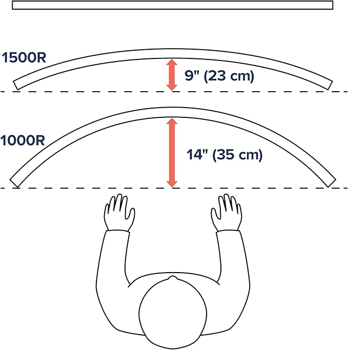 Ergotron – HX VHD Premium Heavy Duty Gaming Monitor Arm, Single Monitor Wall Mount – for 1000R Curved Ultrawide Monitors Up to 57 Inches, 9-14 Inches Depth, VESA 75x75mm or 100x100mm – White