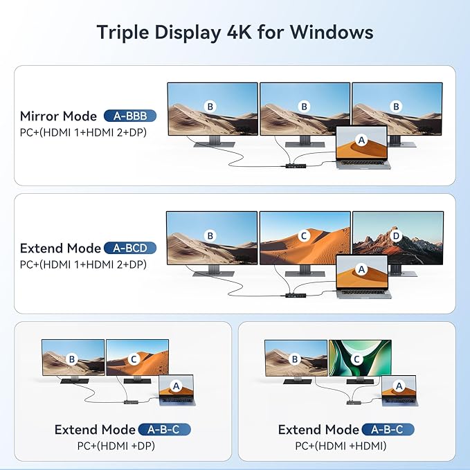 USB C Docking Station Dual Monitor, 14 in 1 Docking Station 3 Monitors with 2 * 4K HDMI, DP, 5*USB-A/C 10Gbps Ports, Ethernet, SD/TF,100W PD, Hub Multiport Adapter for HP/Dell/Lenovo