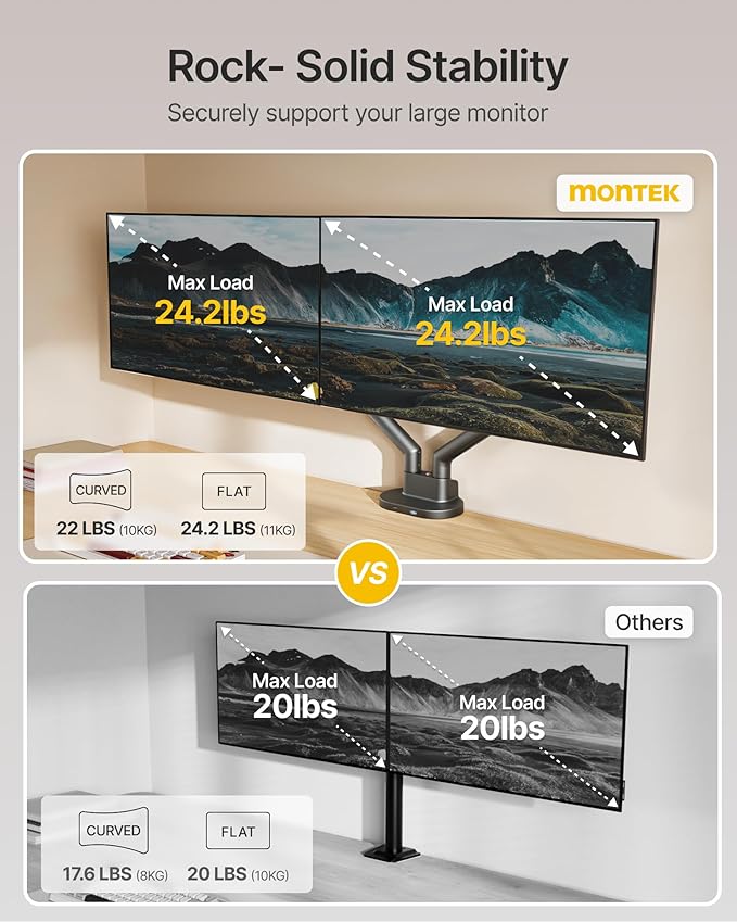 monTEK Dual Monitor Stand Mount with USB for Up to 35" Screens, Each Arm Holds Max 24.3lbs, Full Motion Adjustable Monitor Arm Desk Mount with C-Clamp/Grommet, VESA 75/100mm, Space Gray