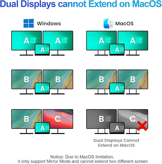 USB C to Dual HDMI Adapter, Type C Hdmi Splitter for Dual Monitors with USB 3.0, 100W PD Charging, HDMI Splitter Extended Display for for MacBook Air/Pro,Dell XPS,HP,Surface,Chromebook