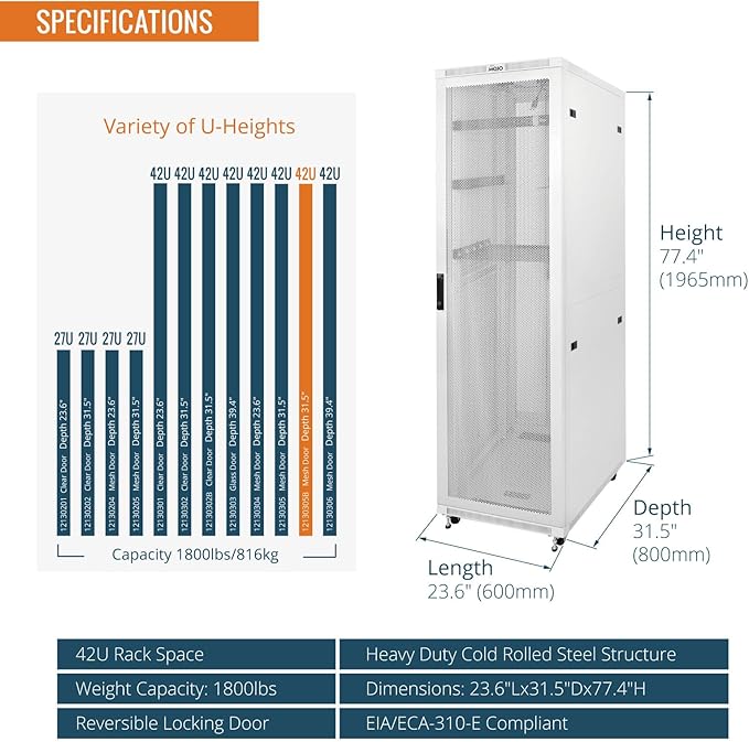 Tecmojo 42U Server Rack Network Cabinet 31.5" D x 23.6" W, Locking Data Cabinet Enclosure for 19" Server, Networking, AV & IT Equipment, Mesh Door, White