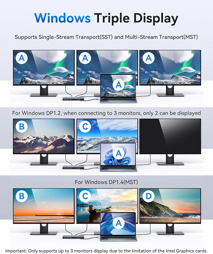 Selore Docking Station 3 Monitor, USB C Laptop Hub with Dual 4K HDMI and Displayport, 10Gbps USB-A/C Data Transfer, 100W PD, Ethernet, Audio, SD/microSD Slot, USB C Dock for Dell XPS/HP/Lenovo