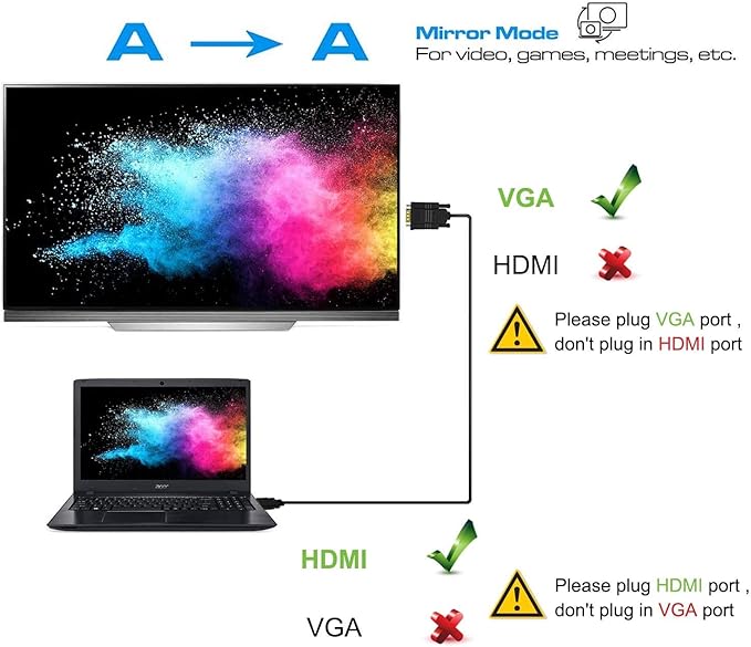NewBEP HDMI to VGA Adapter Cable, 6ft/1.8m Gold-Plated 1080P Male Active Video Converter Cord Support Notebook PC DVD Player Laptop TV Projector Monitor Etc
