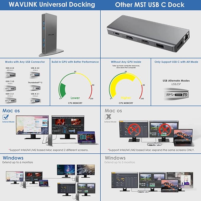 WAVLINK USB 3.0 Dual 5K/4K@60Hz Laptop Docking Station for Thunderbolt 4/3, USB-C/A Windows, MacOS, ChromeOS, Ubuntu 20.04,22.0 (2X HDMI, 2X Display Port, LAN, 6 USB 3.0, Audio)