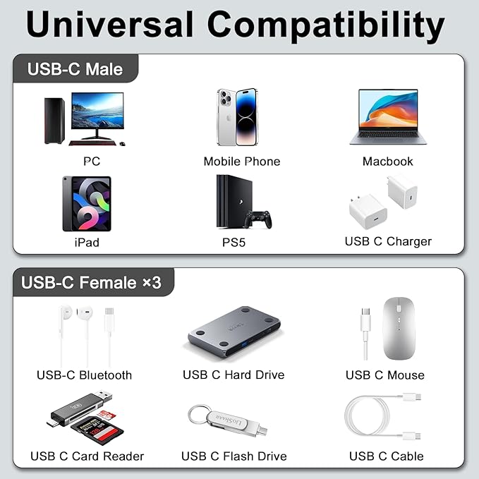Danfetsoy USB C Splitter 1 in 3 Out, Multi USB C Splitter Cable, Type C Male to 3 Female Nylon Braided Cable Support 480Mbps Transfer Data and Charging for Android Tablets, MacBook, Keyboards, 25cm