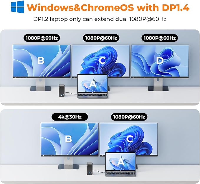 TobenONE Laptop Docking Station with 2 HDMI/DP, Docking Station Dual Monitor with Power Supply 100W, 7 USB-C/A Ports,Ethernet,Compatible for Thunderbolt 4/3 Windows/Dell/HP/Lenovo