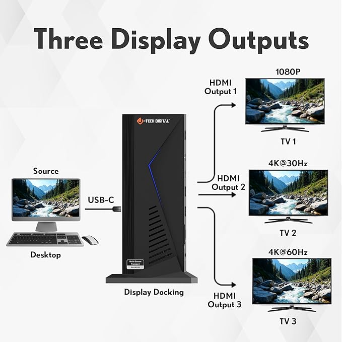 J-Tech Digital 14 in 1 Docking Station up to 4K 60Hz, 3X HDMI, 6X USB, Ethernet, SD/TF, 100W PD, Audio/Mic - Compatible with macOS/Windows, Supports SST/MST (Driver Required)