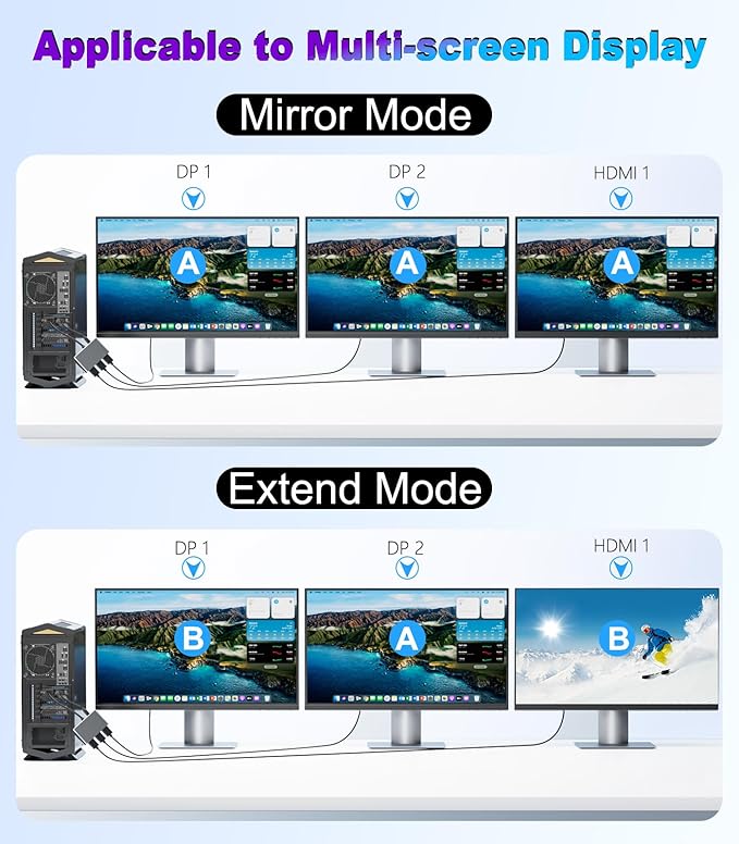 DisplayPort to Dual DisplayPort with HDMI Adapter 4K@60Hz, Extended Display 1 in 3 Out MST Hub for Multiple Monitors Compatible with PC,NVIDIA/AMD Graphics Card
