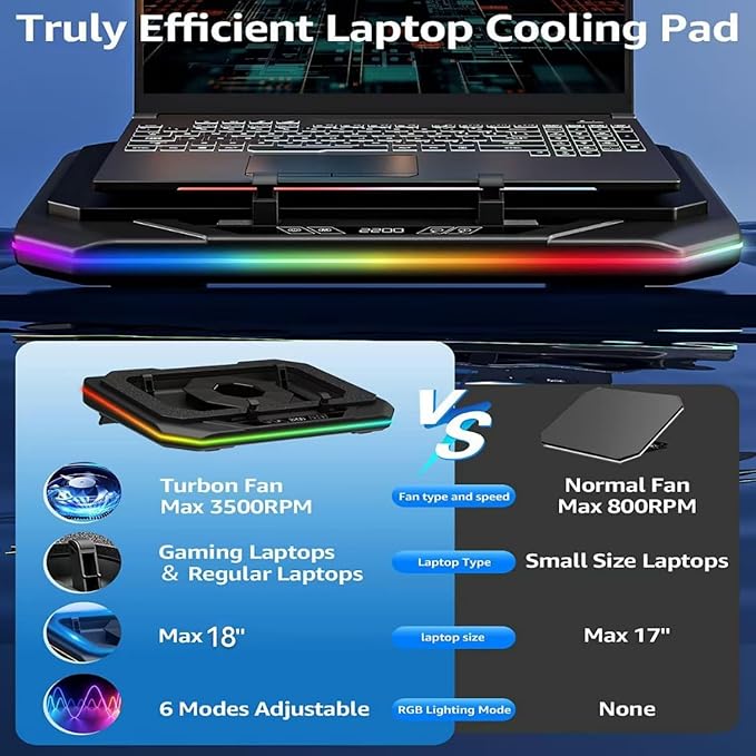 Cooling Pad for Msi Vector A18 HX 17 HX 16 HX AI GP66 GP76（Creator Z16 A16 Z16P A16 AI+ M14 17 16 15 Gaming Laptop with Powerful Turbo Fan Can Fast Cooling,6 RGB Light Mode,Touch Contr ﻿ ﻿