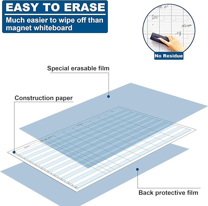Large Dry Erase Project Planner for Tracking Milestones, 24x36 Inch Erasable Project White Board for Wall, Reusable Visual Milestone Tracker Poster Planning Status & Progress of Projects