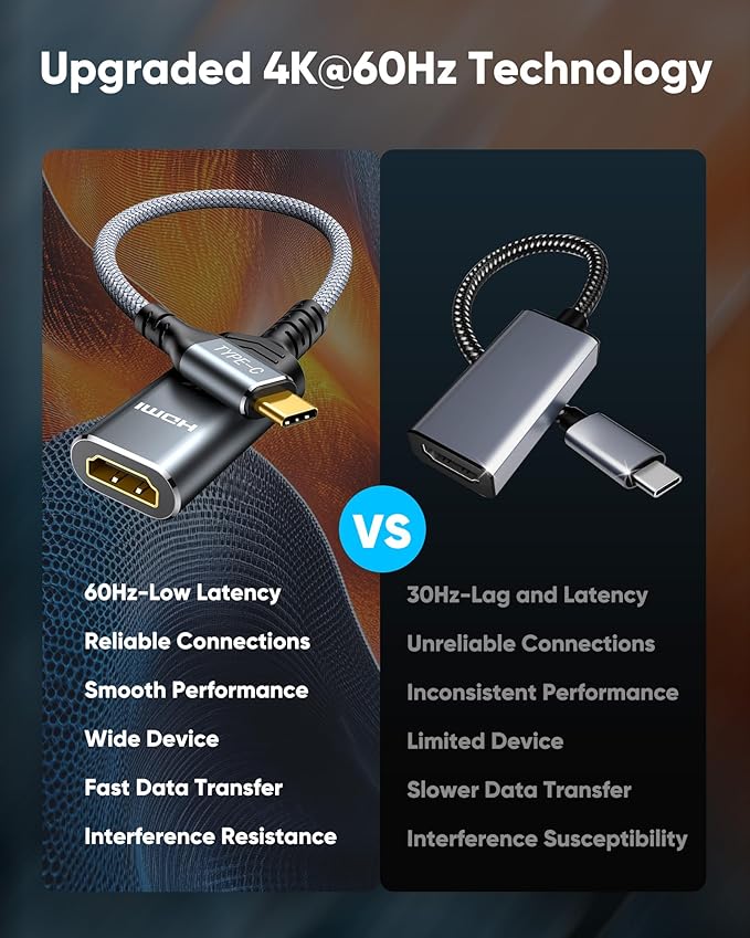 Highwings USB C to HDMI Adapter (4K@60Hz), USB Type C to HDMI Cable Adapter [High Speed, Thunderbolt 3/4 Ports], Compatible for iPhone 15/16 Pro/Max, MacBook Pro/Air, iPad, iMac and More