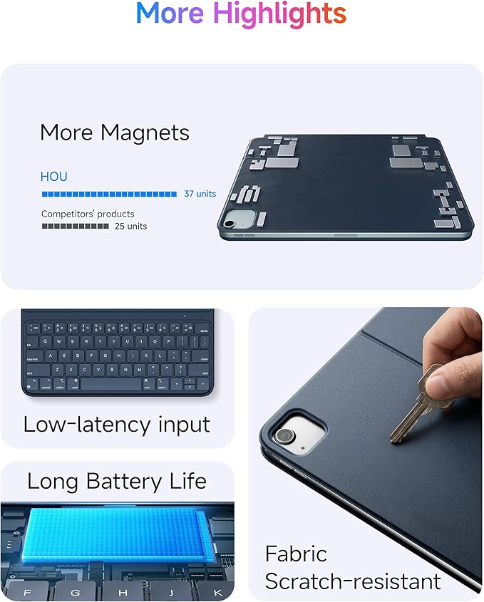 HOU Slim Bluetooth Keyboard Case for iPad Air 11 inch M4/M3/M2(2026/2025/2024), Air 5th/4th, Pro 11 (1st-4th Gen), Smart Folio, Magnetic Stand (2 Angles), Magnetic Charging, Synthetic Leather, Blue