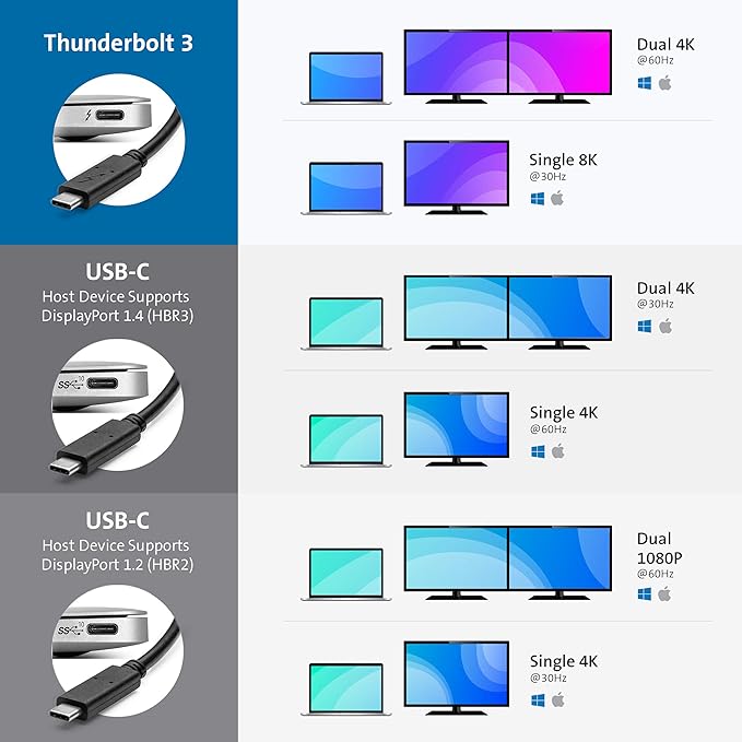 Kensington SD2480T Thunderbolt 3 and USB-C Dual 4K Docking Station with 60W PD, SD & Micro SD Card Reader, for Windows and MacBooks (K38410NA)
