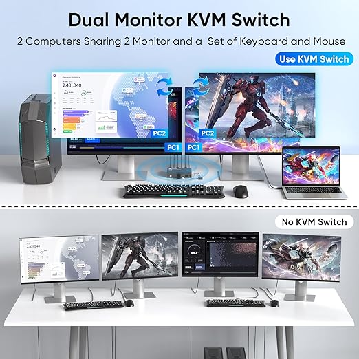Hearvo 8K Displayport KVM Switch 2 Monitors 2 Computers, 8K@60Hz Dual KVM Switch for 2 Computers Sharing 2 Monitors, Keyboard, Mouse, Printer, with EDID Adaptive, 2 USB Cables, and Controller -S7230P2