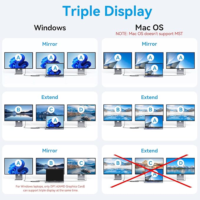 USB C Docking Station 3 Monitors,USB C Hub with 2 HDMI, DisplayPort, 100W PD, 4 *USB, Gigabit Ethernet, SD/TF Card Reader, Audio Port,Multiport Adapter for Laptops,HP, Dell, Lenovo, Surface