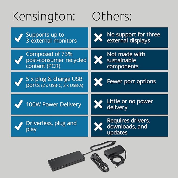 Kensington SD4842P EQ 12-in-1 USB-C Triple Video Docking Station, Triple 4K 60Hz, 100W PD, Compatible with MacBook M1/M2/M3/M4 and Windows Laptops (K32810NA) Black