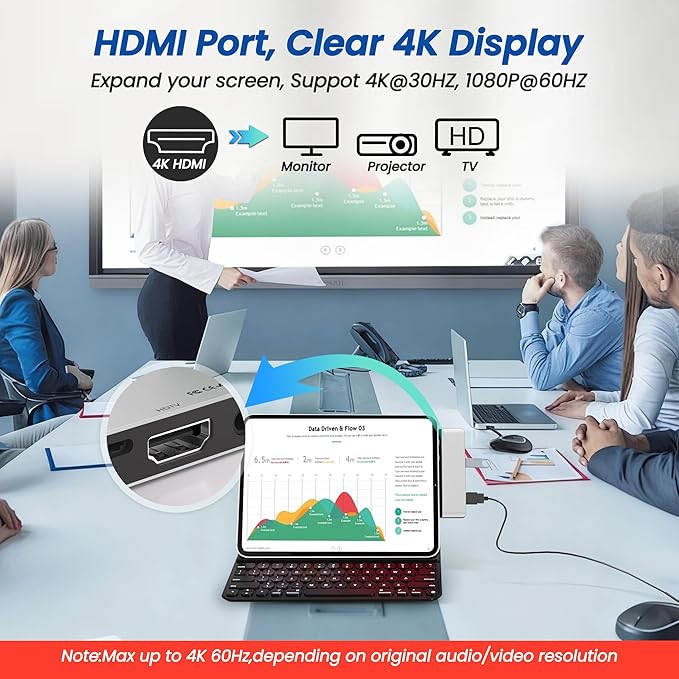 Surface Pro 12 Docking Station Hub, Surface Pro 12 Accessories with 4K HDMI, USB-C Thunerbolt 4 (4K60Hz Video+Data+100W PD), 3.5mm Audio, SD/TF, 2*USB 3.0 Hub for Microsoft Surface Pro 12 inch 2025