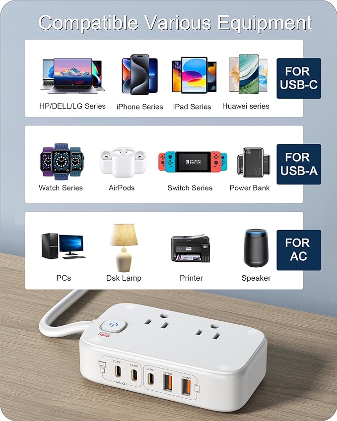 Portable USB Power Strip with 65W PD Fast Charging, 7-in-1 Flat Plug 3 USB-C 2 USB-A Ports 2500W AC Outlets, 175W Total Extension Cord for Home/Office/College/Travel (White)