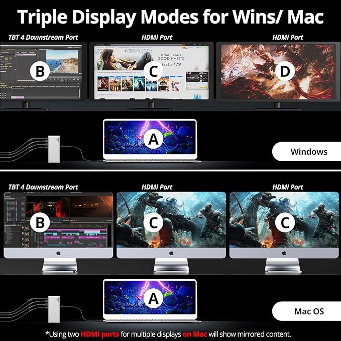 Thunderbolt 4 Dock, WAVLINK Thunderbolt 4 Docking Station with Single 8K@60Hz, Triple 4K@60Hz Monitors, Thunderbolt4 Ports, 160W PD Charger, 2.5G Ethernet, SD/TF,10Gbps USB3.1, for MacBook Pro/Air etc