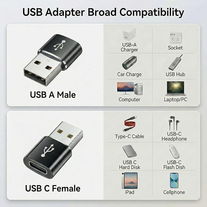 USBC Adapters 8 Pack,Type C to USB Adapter,USBC USBA Male Female Adaptor,C to USB 3.0 OTG Converter for iPhone 15 14 13,MacBook,iPad,Charger,Black