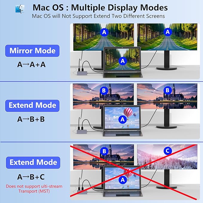 Docking Station Dual Monitor for Dell/HP/Lenovo Laptop, Dual HDMI Adapter for 2 Monitors, 8 in 1 USB C Docking Station with HD/USB/PD/SD/TF, HDMI Splitter for Dual Monitors Extended Display