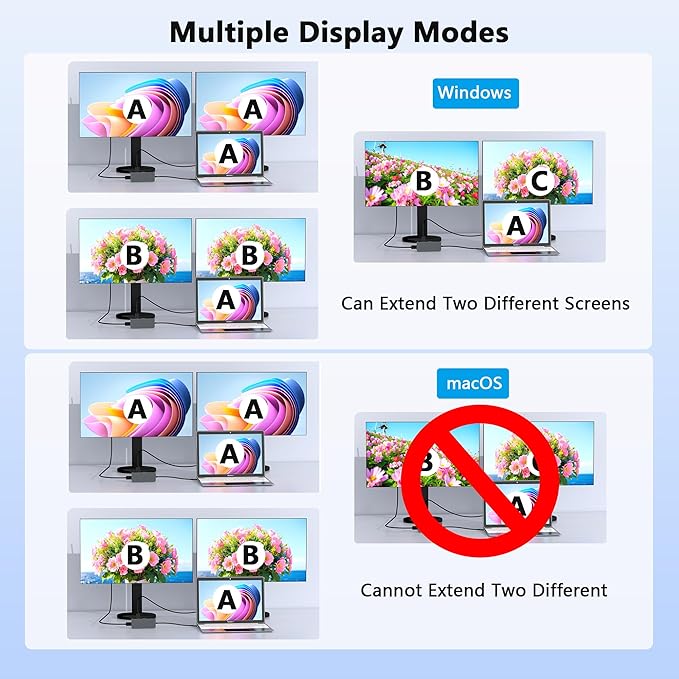 4K@60Hz HDMI Display Port USB C Docking Station Dual Monitor for Dell/HP/Mac Laptop, 7 in 1 USB C to HDMI and Displayport Multiport Adapter with USB3.0/USB-C Data/PD, Dual Monitor Docking Station
