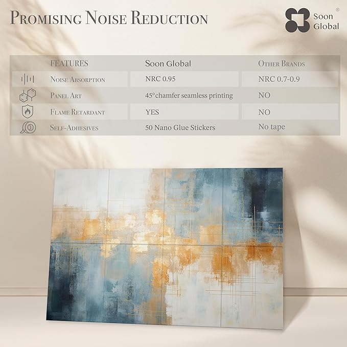 8-Pack Acoustical Wall Panels, 48 X 32 Inches Art Acoustic Panels, Decorative Acoustic Panels, Acoustic Wall Panels, Sound Absorbing Wall Art, Teal Aura