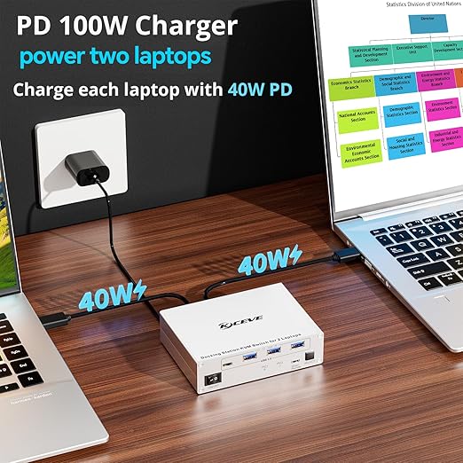 KCEVE 15-in-1 USB C Docking Station KVM Switch, USB 3.0 KVM Switch 2 Laptops 2 Monitors 4K@60Hz, 2 USB-C MST Port, Dual HDMI Out, 80W PD, 5Gbps, Gigabit Ethernet, TF/SD Card, Wired Remote