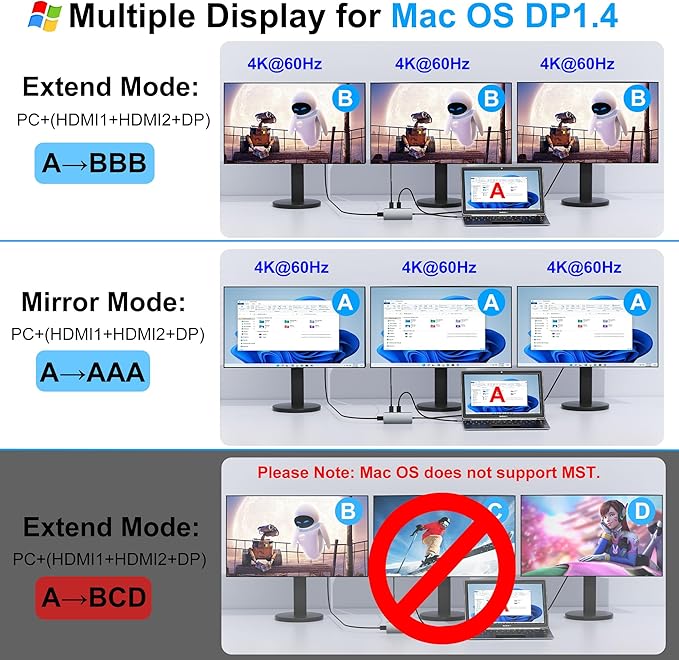 Docking Station Dual Monitor for Dell/HP/Mac, 7 in 1 Laptop Docking Station 3 Monitors with 2 HDMI 4K@60Hz/Displayport/3 USB/100W PD, Dual Monitor Adapter, Dual HDMI Adapter for 2 Monitors, USB C Hub