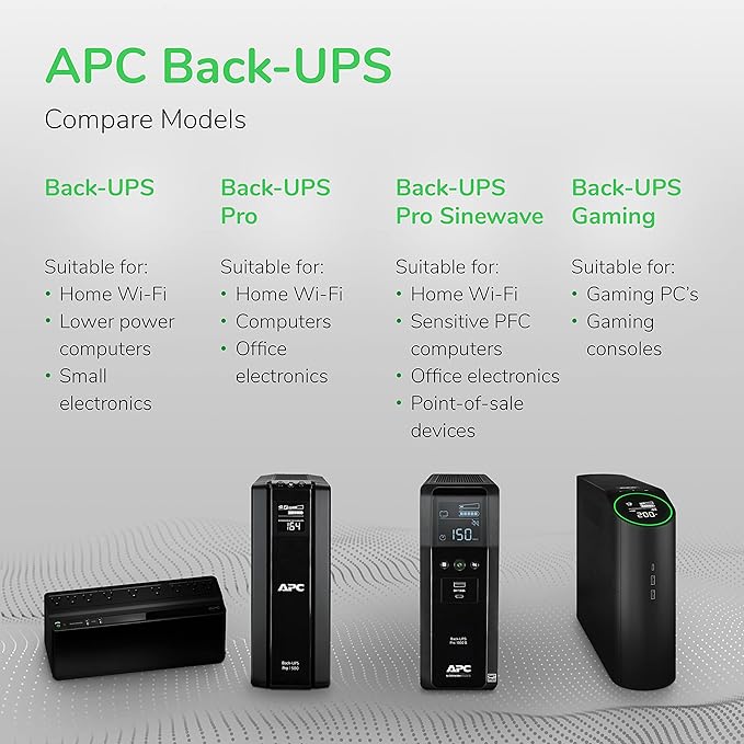 APC UPS 600VA / 330W UPS Battery Backup & Surge Protector, 7 Outlets (NEMA 5-15R), USB Charging Port, BE600M1 Uninterruptible Power Supply for Computers, Wi-Fi Routers, and Home Office Electronics