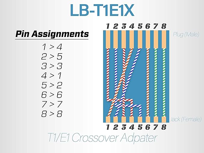 Networx T1 / E1 / PRI Crossover Adapter - RJ45 Male to Female - Converts Ethernet Patch Cable to Telecom Crossover - for Router Labs and Legacy Muxes