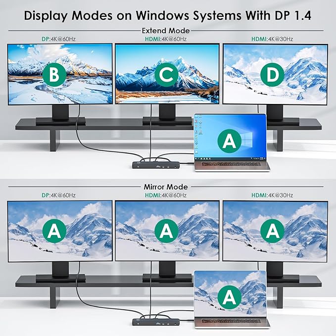 Minthouz 12-in-1 Docking Station Triple Display, 4K@144Hz/8K@30Hz, 2X HDMI + 1x DisplayPort, 100W PD, 10Gbps USB-C, 1Gbps Ethernet, for Windows/Mac/Chrome