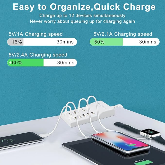 100W USB Charger Station Block Multiport Charger Hub with Fast Charging Wall Charger for Multiple Devices USB Charging Port Compatible with Cell iPhone Android Smartphone Smart Watch