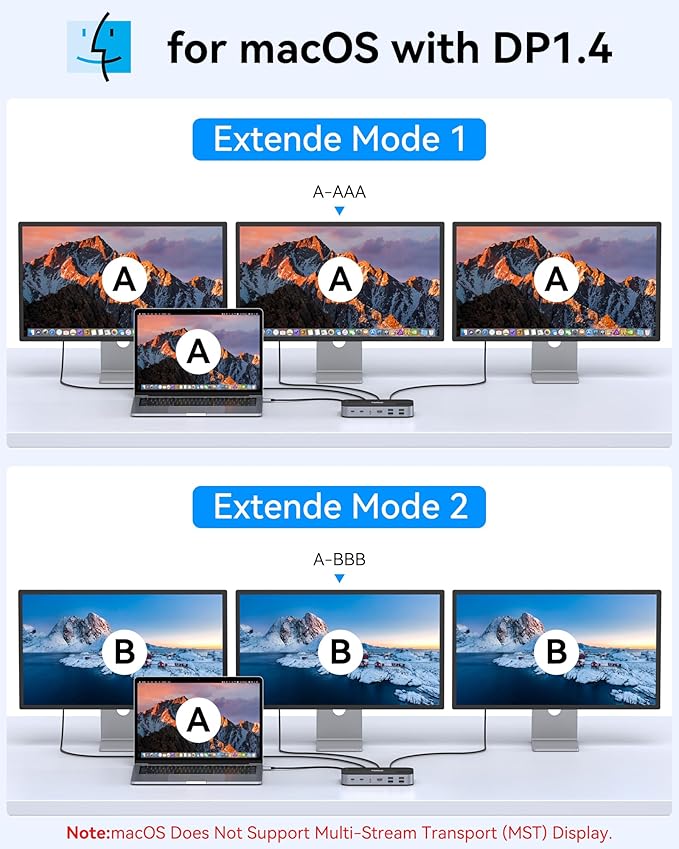 Selore USB C Dock 3 HDMI, Docking Station Dual Monitor, 16-in-1 Laptop Docking Station 3 Monitors with Triple HDMI, 10Gbps USB A/C 3.1, 100W PD,SD/TF, Ethernet, USB C Hub, USB C Dongle for Windows Mac